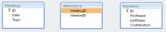 unrelated tables