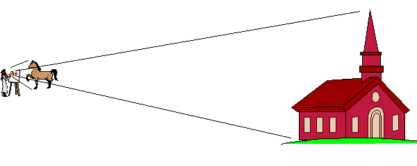 view to scale