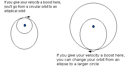 changing orbit
