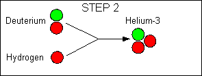 Step 2