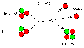 Step 3