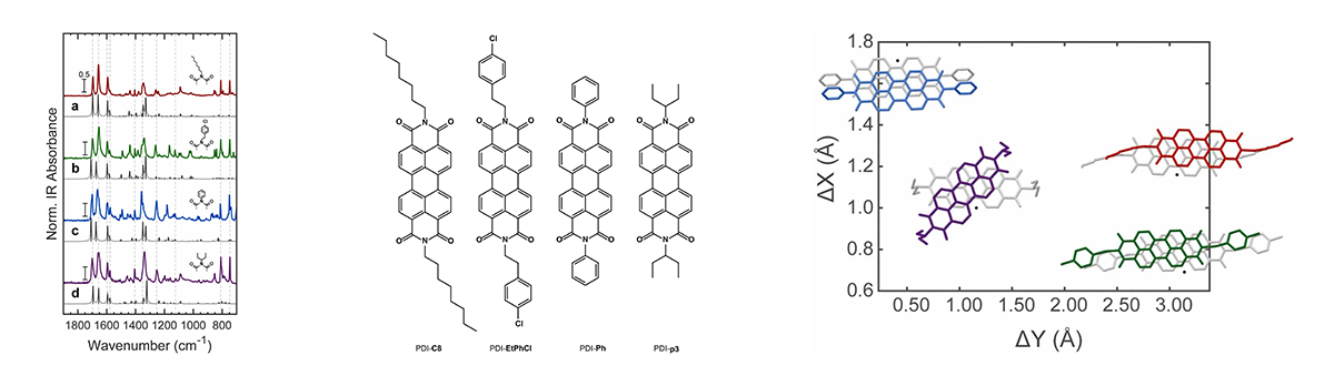 Spectra and structures of perylene diimide thin films