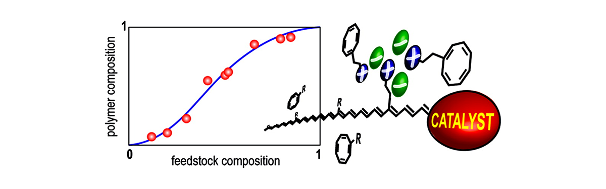 Generation of polyacetylene ionomers via ROMP