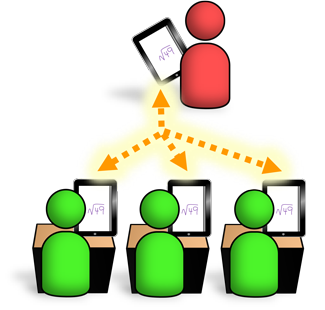 Classroom collaboration with LightLink app